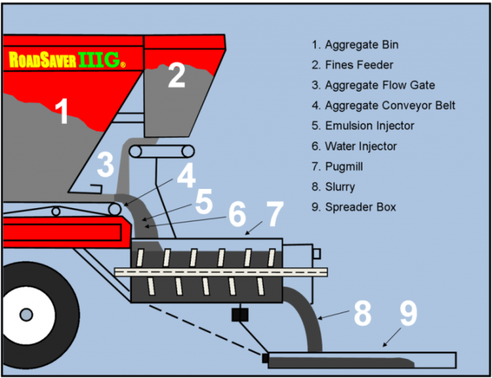 road saver diagram