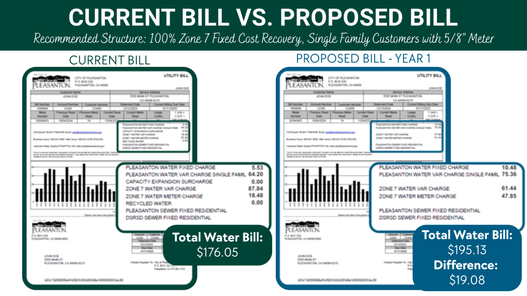 Curr Bill vs Proposed Bill - Web Page
