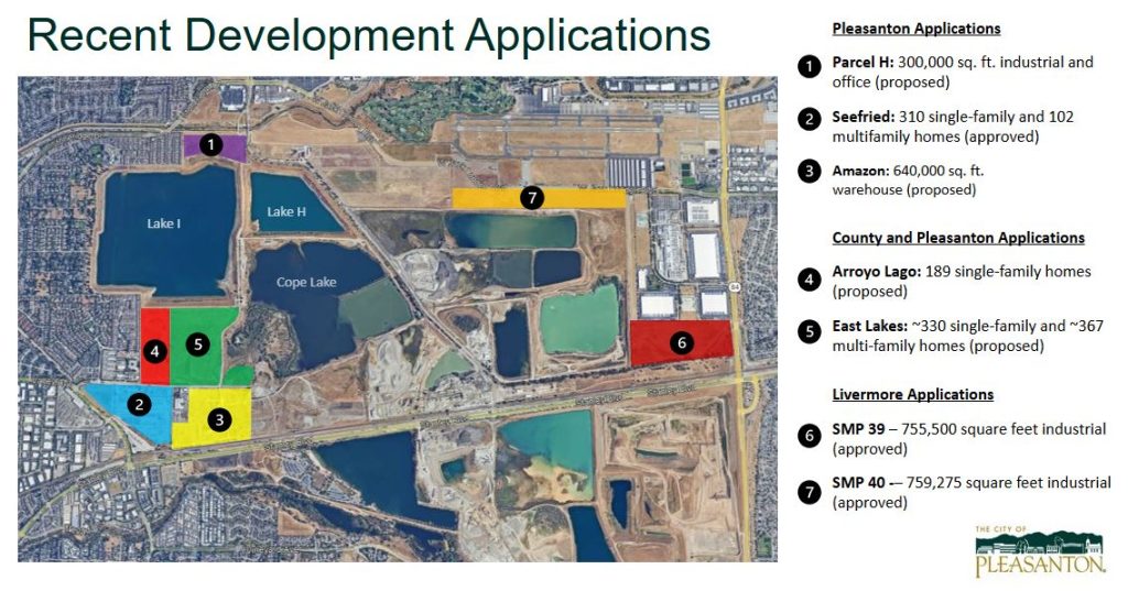Proposed and approved Projects within the study area